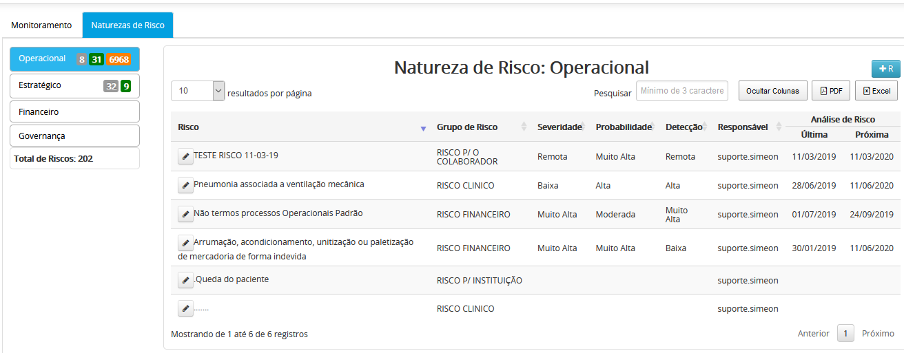 Analisando os Tipos, Wiki